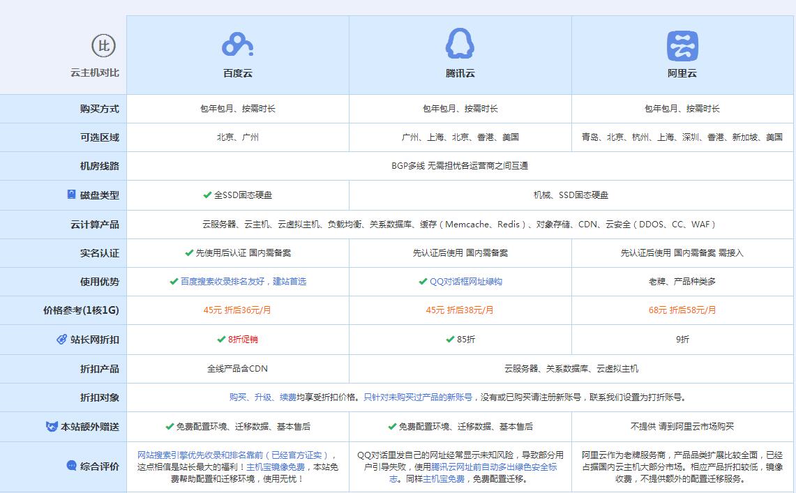 阳谷云主机代理对比.jpg